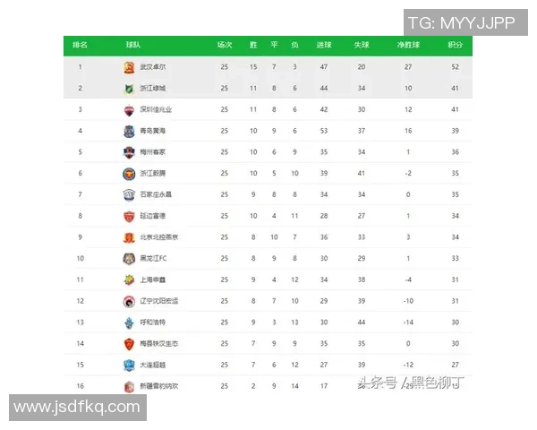 杭州排球队以92分领跑联合会杯积分榜展现强劲实力
