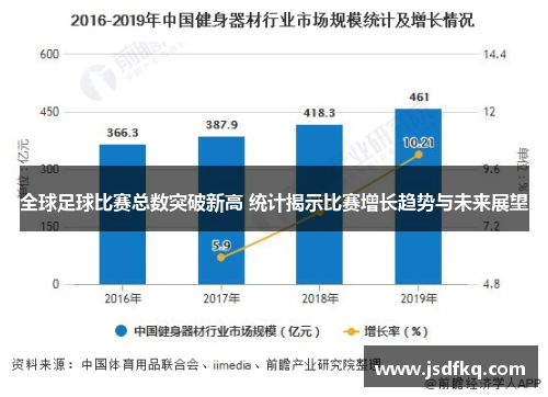 全球足球比赛总数突破新高 统计揭示比赛增长趋势与未来展望